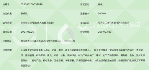 陜西凱泰投資管理 以專業(yè)咨詢賦能區(qū)域經(jīng)濟(jì)高質(zhì)量發(fā)展